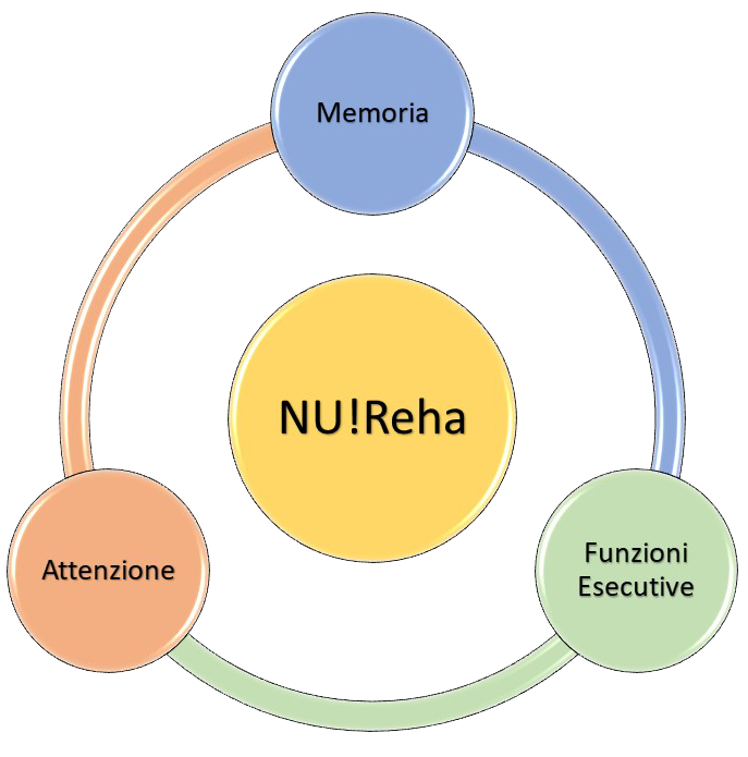 Nureha Service